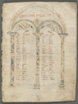 Landeve'nnec Gospels; Harkness Gospels