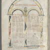 Landeve'nnec Gospels; Harkness Gospels