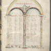 Landeve'nnec Gospels; Harkness Gospels