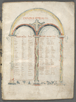 Landeve'nnec Gospels; Harkness Gospels
