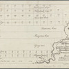 A map of part of the land in the Royal Grant devised by Sir William Johnson to some of his natural Indian children