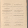 Ten coloured views taken during the Arctic expedition of Her Majesty's ships "Enterprise" and "Investigator"