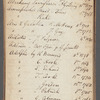 Thomas Rodd Note book