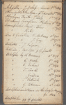 Thomas Rodd Note book