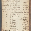 Thomas Rodd Note book