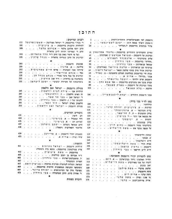 Index