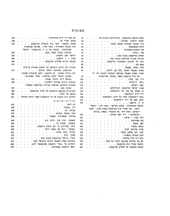 Index