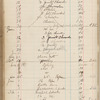 Mr. Barrow, Dr. to H. R. Newton
