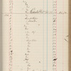 Miss C. E. Stevens account