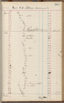 Miss C. E. Stevens account