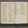 Mr. William Shakespeares Comedies, Histories, & Tragedies