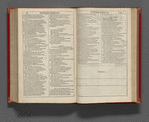 Mr. William Shakespeares Comedies, Histories, & Tragedies