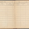 Meldungsbuch, Universität zu Wien 1884-1888