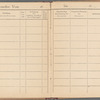 Meldungsbuch, Universität zu Wien 1884-1888
