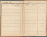 Meldungsbuch, Universität zu Wien 1884-1888