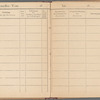 Meldungsbuch, Universität zu Wien 1884-1888