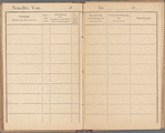 Meldungsbuch, Universität zu Wien 1884-1888