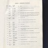 Guide to the Eugene L. Armbruster collection