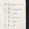 Guide to the Eugene L. Armbruster collection
