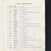 Guide to the Eugene L. Armbruster collection