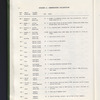 Guide to the Eugene L. Armbruster collection
