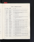 Guide to the Eugene L. Armbruster collection