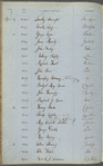 Accounts 14,146 to 14,165