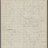 Letters dictated by Arthur Schomburg