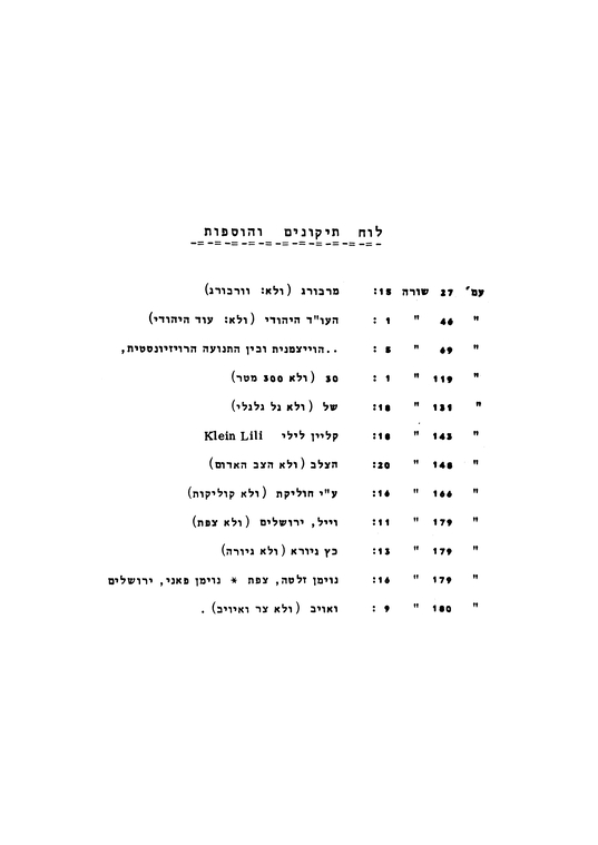 Index