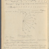 Diary of Vaslav Nijinsky
