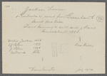 Jackson house. West side of road from Greenlawn to South Dix Hills. Stood formerly on east side of road. Built about 1856. Dix Hills, Huntington