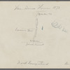 Van Dine house (1873). East side New Hyde Park Ave. (Sketch of location on back of photo.)  New Hyde Park, North Hempstead