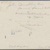 John CoughIin house. South of North Hempstead Turnpike, west of golf course. Formerly Samuel Willetts. (Sketch showing location on back of photo.) North Hempstead,  North Hempstead