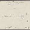 Allen farmhouse. North side Marcus Ave., between Lakeville Road and New Hyde Park Ave. New Hyde Park, North Hempstead