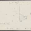 Mrs. Beatty farmhouse. South of Marcus Ave., west of New Hyde Park Ave. … (Sketch of location on back of photo.) New Hyde Park, North Hempstead