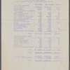 135th Street Branch -- Staff (Job Descriptions)