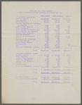 135th Street Branch -- Staff (Job Descriptions)