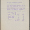 135th Street Branch -- Staff (Job Descriptions)