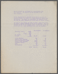 135th Street Branch -- Staff (Job Descriptions)