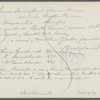 Thomas Sandford farmhouse. East side Butter Lane, south of Scuttle Hole Road. Bridgehampton, Southampton
