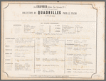 Deux quadrilles, sur des motifs de La péri, musique de Fr. Burgmüller