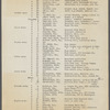 Joffrey Ballet 1960-61 tour schedule