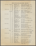 Joffrey Ballet 1960-61 tour schedule