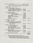 Budget of Estimated Costs For New Production Astarte