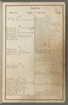 Maps of property in the city of New York belonging to John J. Astor Esq.