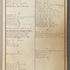 Maps of property in the city of New York belonging to John J. Astor Esq.