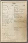 Maps of property in the city of New York belonging to John J. Astor Esq.