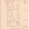 Invoice of sundry stores delivered to Oliver Pier Waggon, Master for the Northern Department