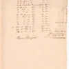 Invoice of sundry stores delivered to Oliver Pier Waggon, Master for the Northern Department