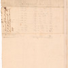 Invoice of sundry stores delivered to Oliver Pier Waggon, Master for the Northern Department